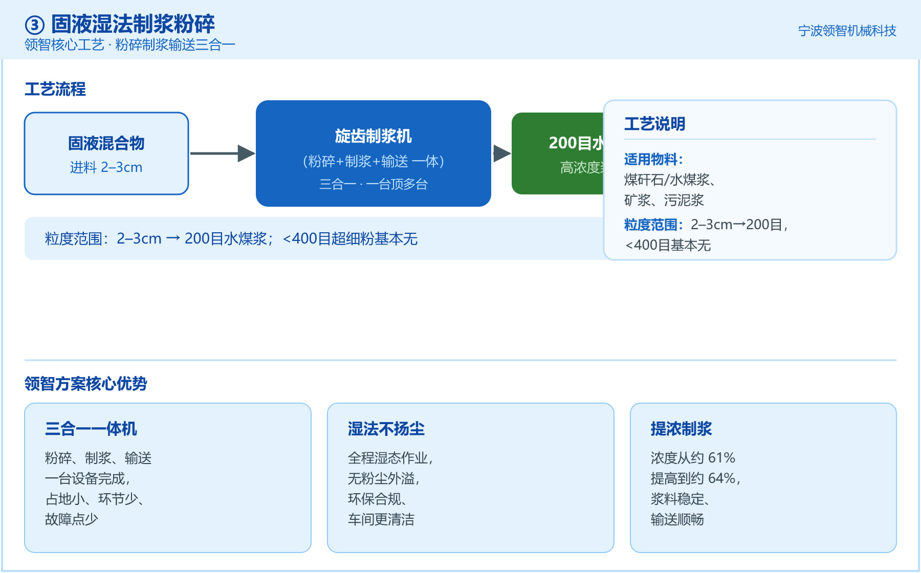 固液湿法制浆粉碎